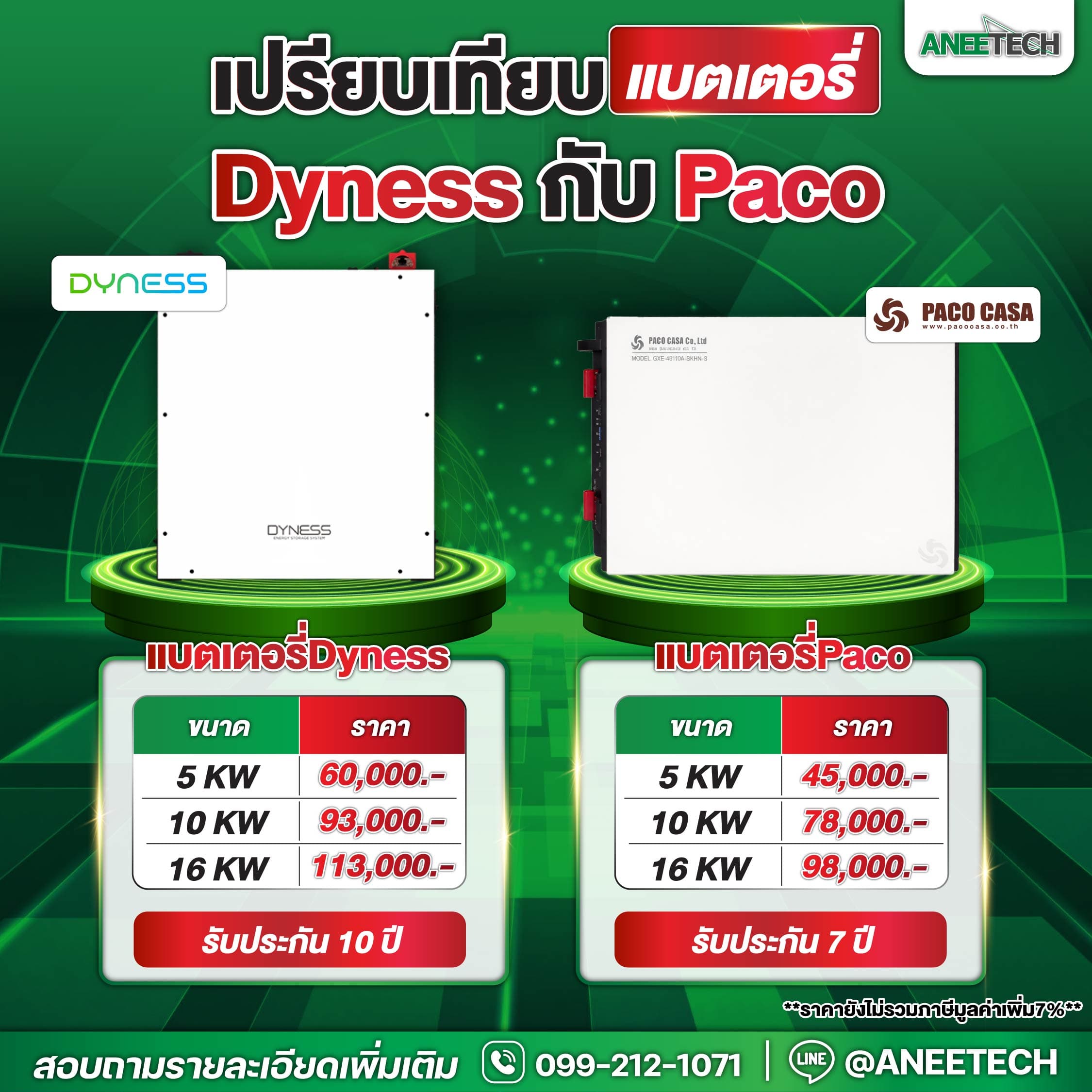 เปรียบเทียบราคาแบตเตอรี่โซล่าเซลล์ Dyness vs Paco เริ่มต้น 45,000 บาท รับประกันสูงสุด 10 ปี